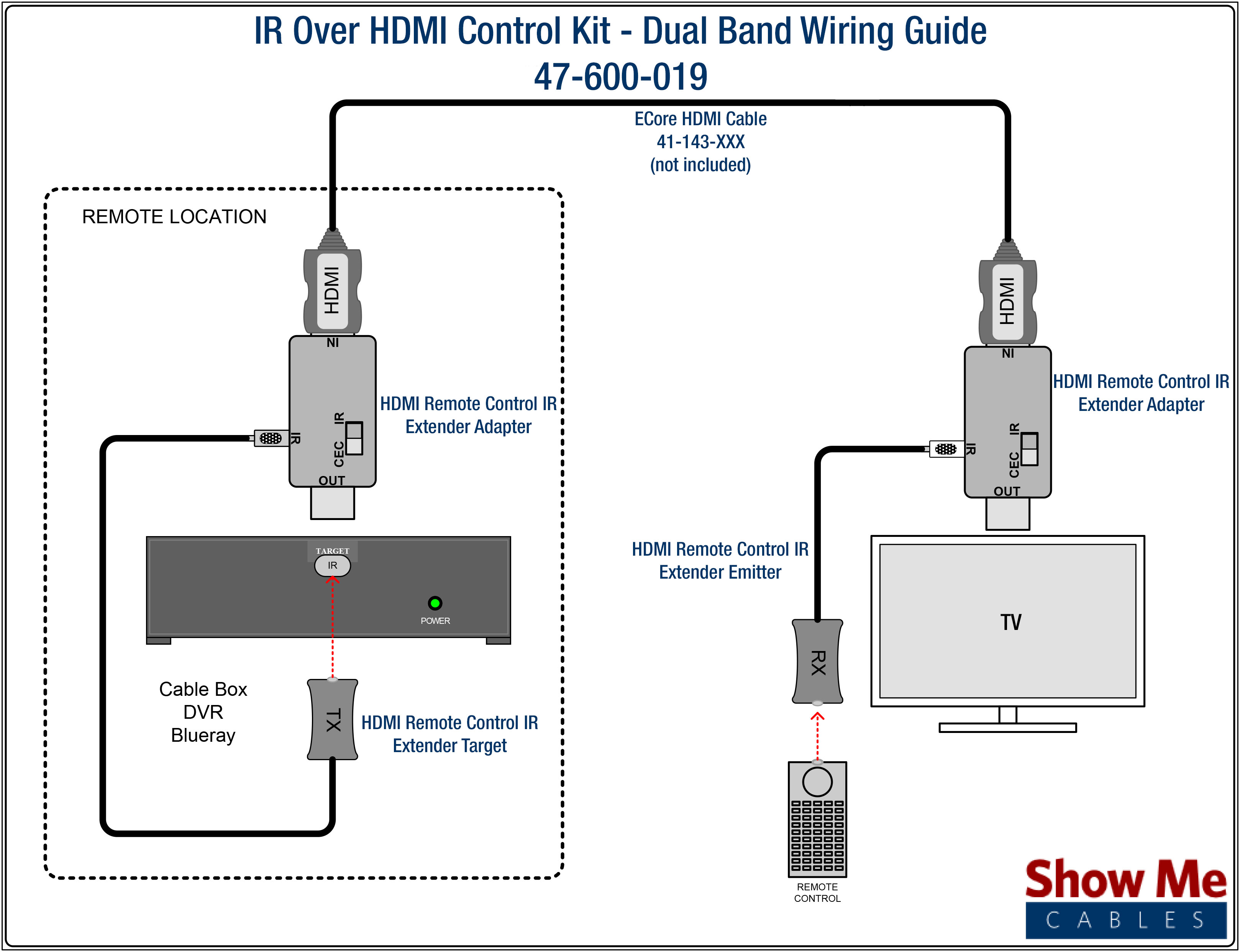 Infrared Remote over HDMI Control Kit - Dual Band ...