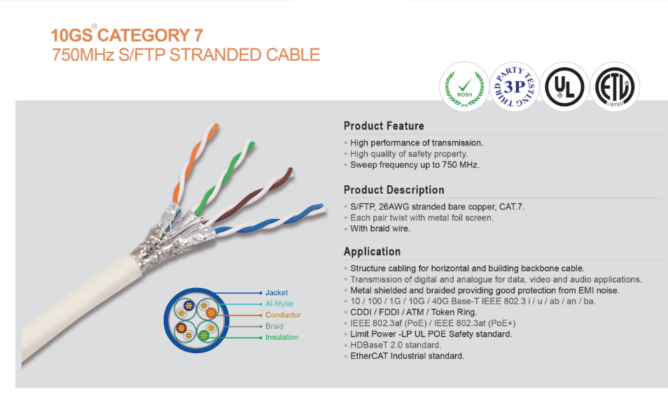 Cat7 Shielded Solid Plenum Cable | ShowMeCables.com