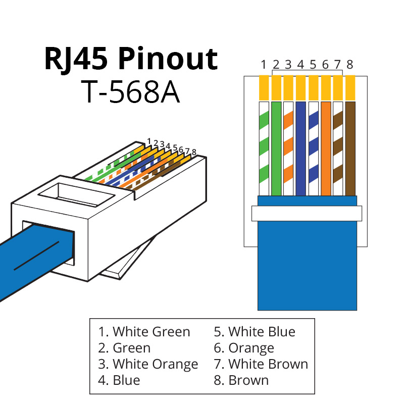 How To Identify, Verify, and Test an RJ45 Pinout - Platinum Tools®
